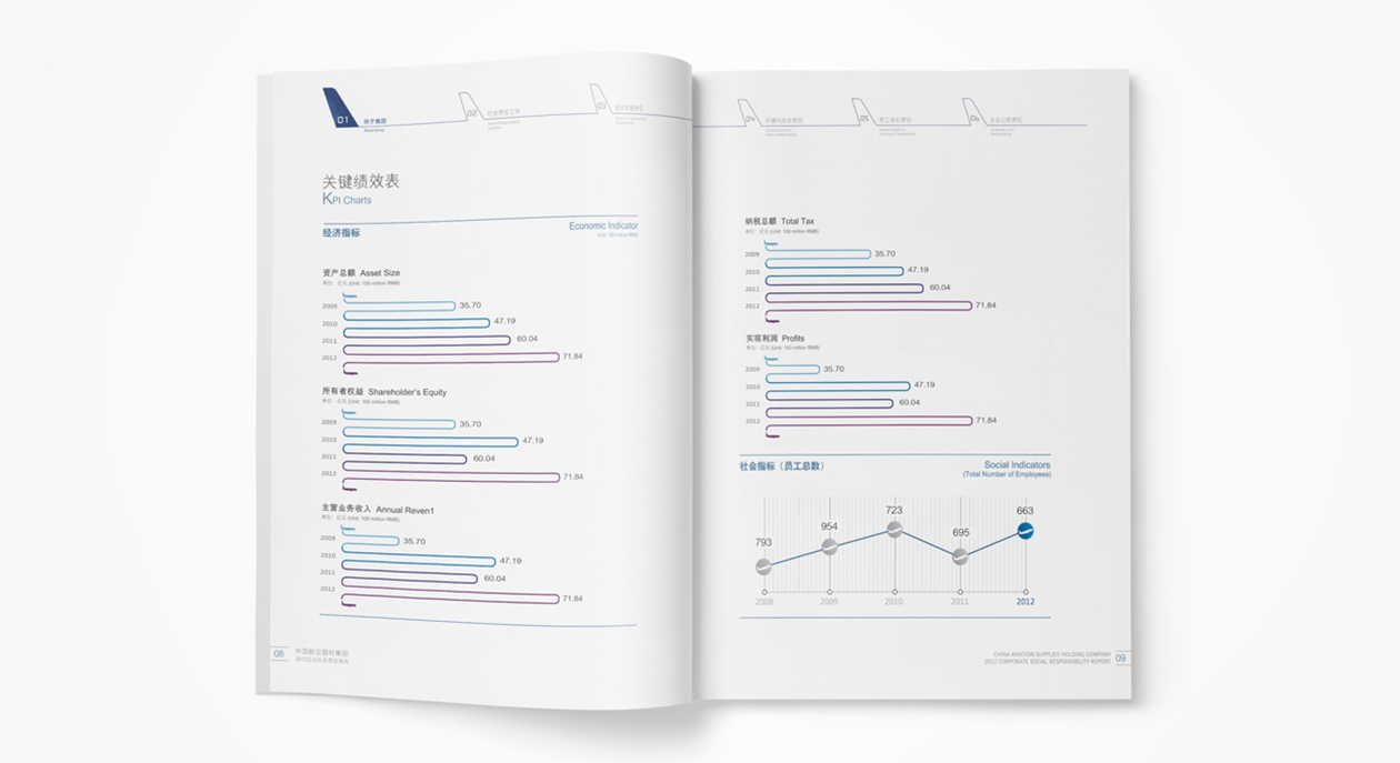 中国航空器材集团公司CSR社会责任报告设计